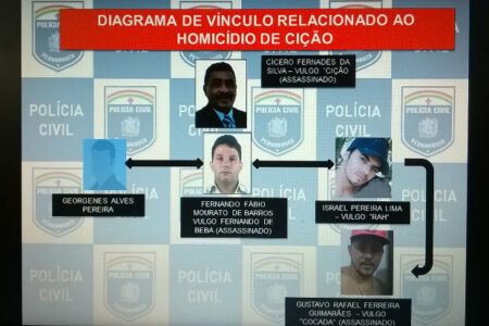 SDS investiga envolvimento de mais policiais em quadrilha de matadores