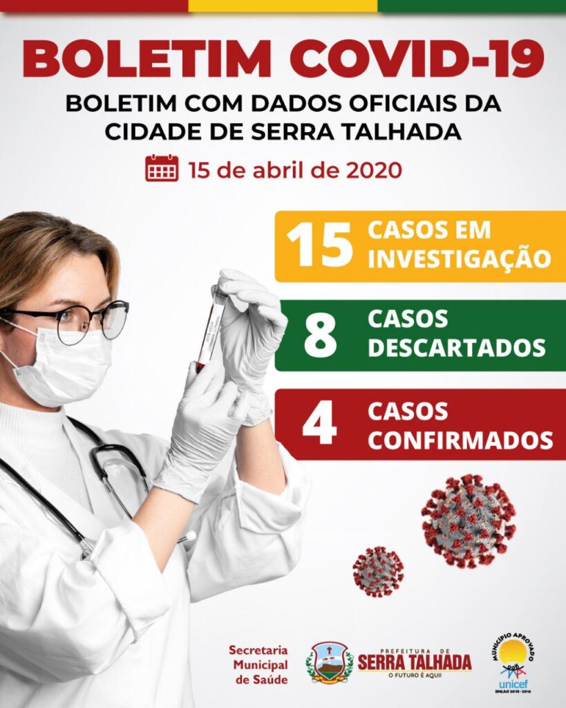 Serra Talhada registra 4 casos confirmados da Covid-19