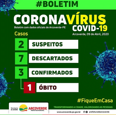 Arcoverde registra mais 2 casos e 1 óbito por Covid-19