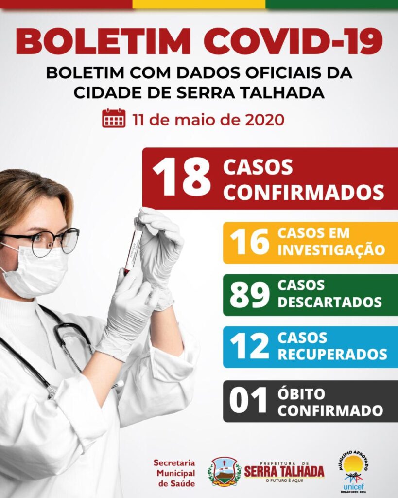 Serra Talhada registra mais dois casos de Coronavírus